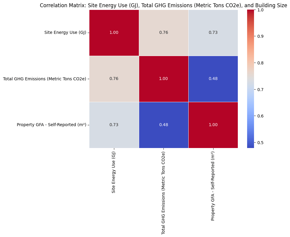 Correlation Matrix